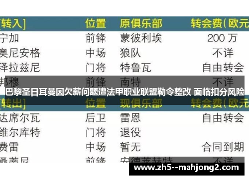 巴黎圣日耳曼因欠薪问题遭法甲职业联盟勒令整改 面临扣分风险