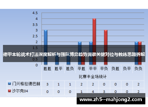 德甲本轮战术打法深度解析与强队博弈趋势洞察关键对位与教练思路拆解
