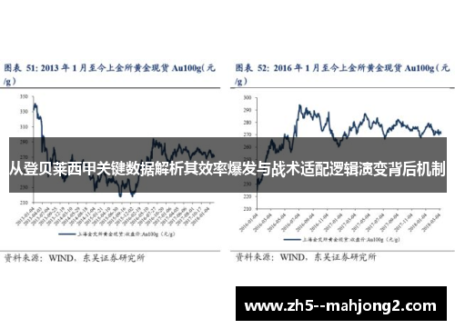 从登贝莱西甲关键数据解析其效率爆发与战术适配逻辑演变背后机制 从登贝莱西甲关键数据解析其效率爆发与战术适配逻辑演变背后机制
