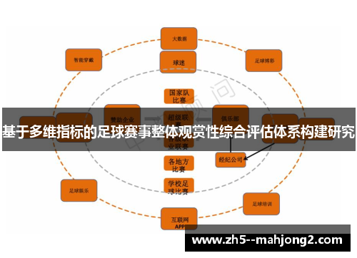基于多维指标的足球赛事整体观赏性综合评估体系构建研究 基于多维指标的足球赛事整体观赏性综合评估体系构建研究