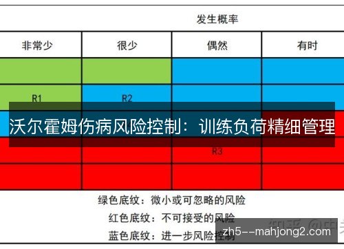 沃尔霍姆伤病风险控制:训练负荷精细管理 沃尔霍姆伤病风险控制:训练负荷精细管理