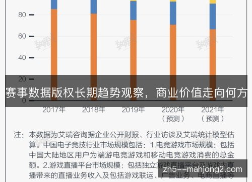 赛事数据版权长期趋势观察,商业价值走向何方 赛事数据版权长期趋势观察,商业价值走向何方